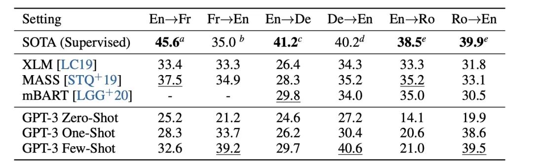 AI 世界生存手册（二）：从LR到DeepSeek，模型慢慢变大了，也变强了