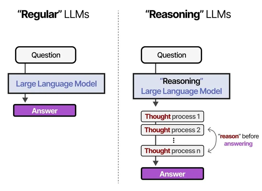 AI 世界生存手册（二）：从LR到DeepSeek，模型慢慢变大了，也变强了