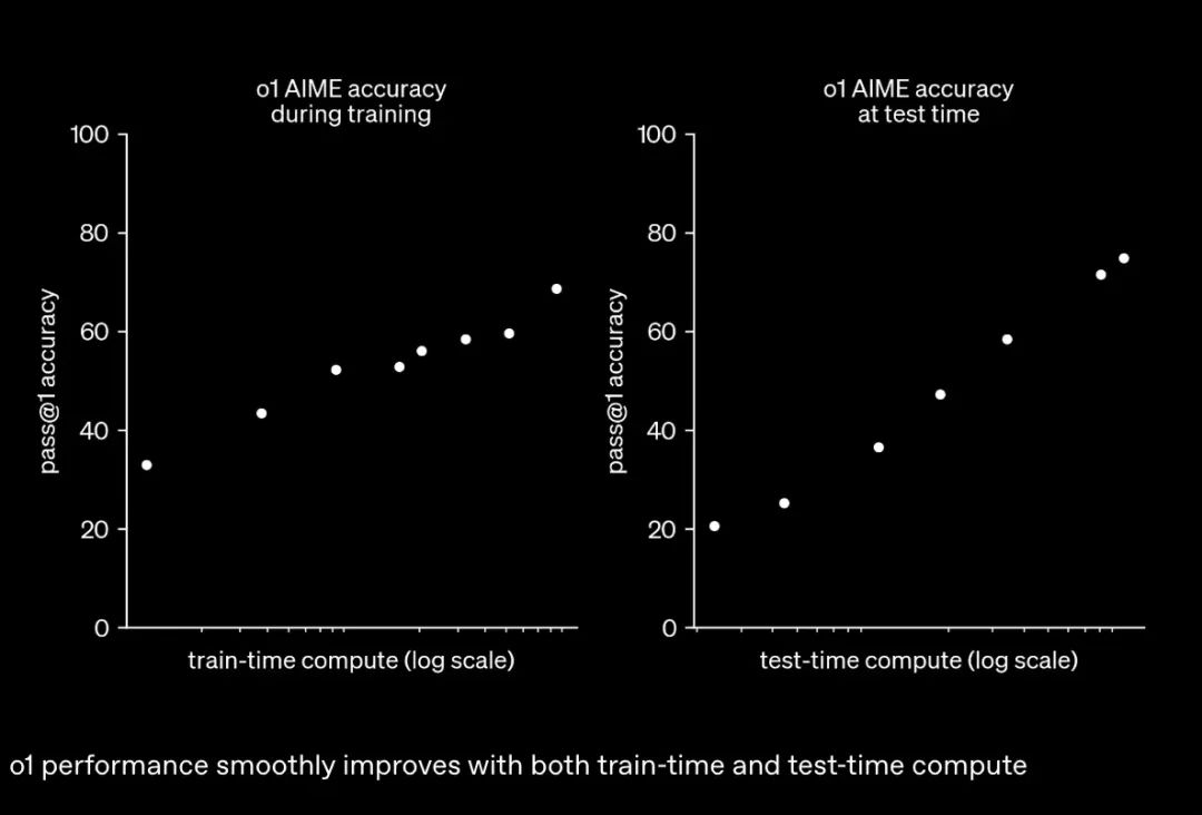 AI 世界生存手册（二）：从LR到DeepSeek，模型慢慢变大了，也变强了