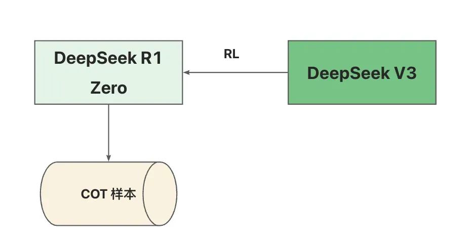 AI 世界生存手册（二）：从LR到DeepSeek，模型慢慢变大了，也变强了