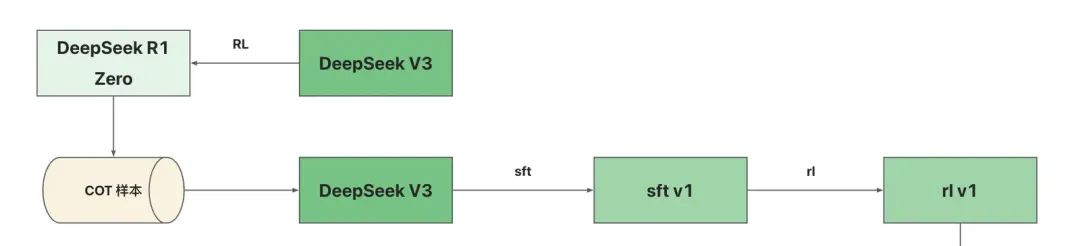 AI 世界生存手册（二）：从LR到DeepSeek，模型慢慢变大了，也变强了