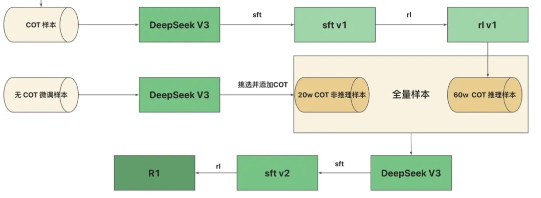 AI 世界生存手册（二）：从LR到DeepSeek，模型慢慢变大了，也变强了