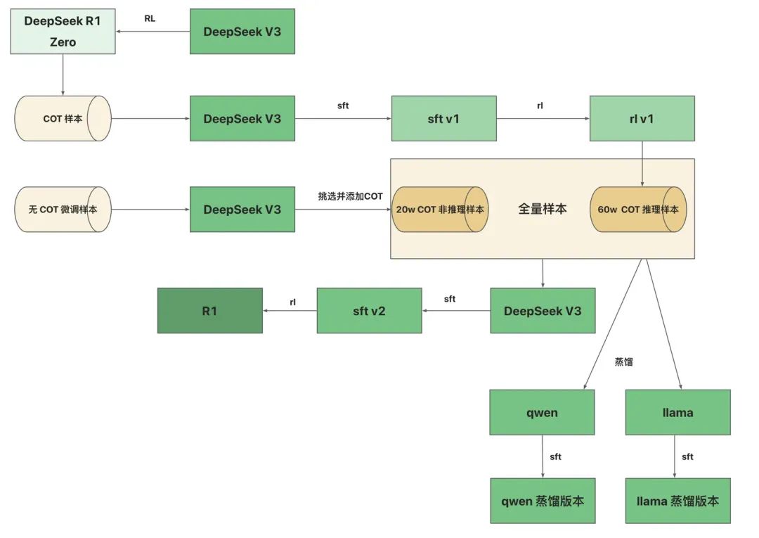 AI 世界生存手册（二）：从LR到DeepSeek，模型慢慢变大了，也变强了