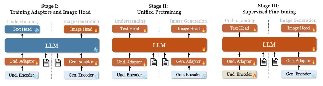 AI 世界生存手册（二）：从LR到DeepSeek，模型慢慢变大了，也变强了