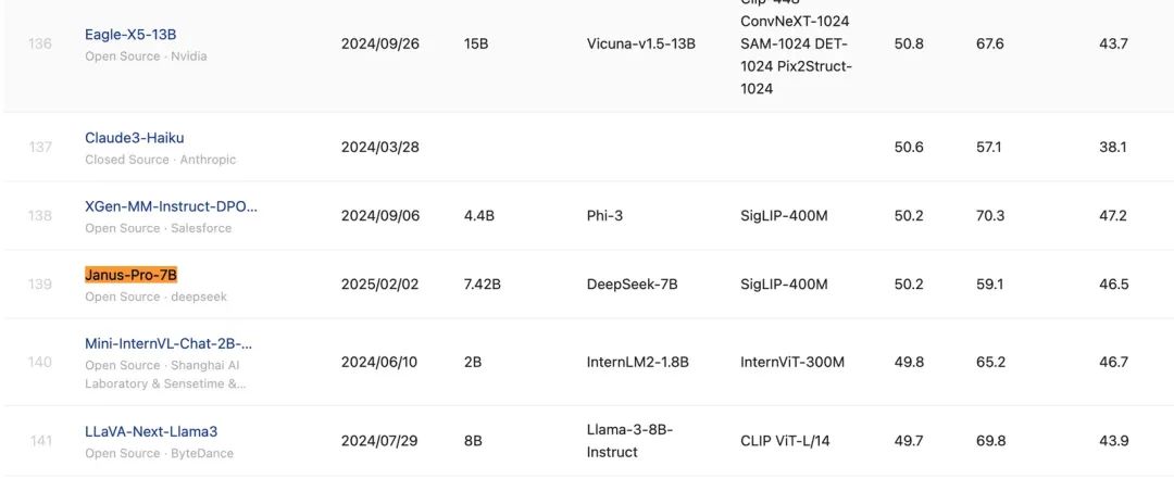 AI 世界生存手册（二）：从LR到DeepSeek，模型慢慢变大了，也变强了