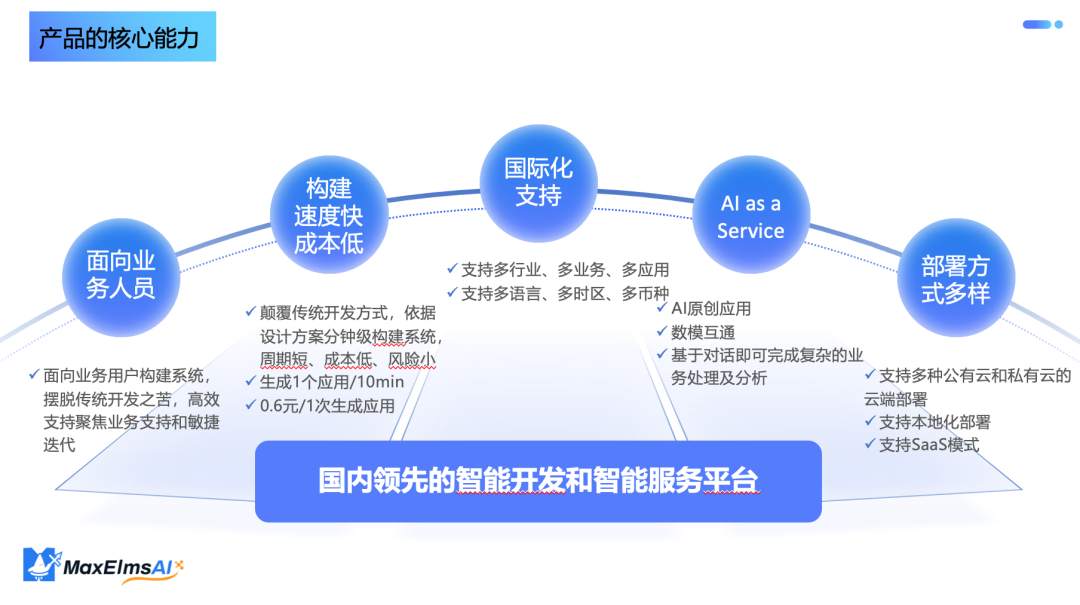 AI原生应用构建平台迈氪锶获近千万元天使轮融资，AI Coding迎来新变量