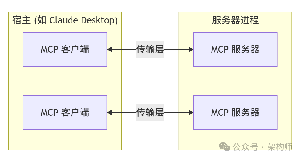 深入浅出理解MCP：从技术原理到实战落地
