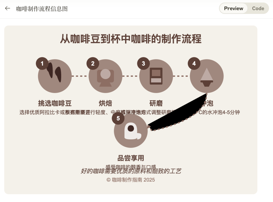 Claude3.7 的九阳神功:SVG 绘制