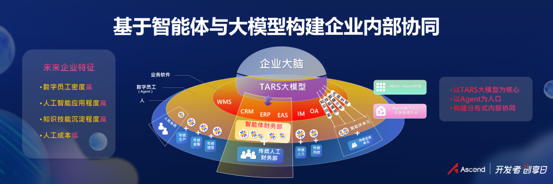国产自强!实在Agent+DeepSeek+华为昇腾一体机重磅发布!