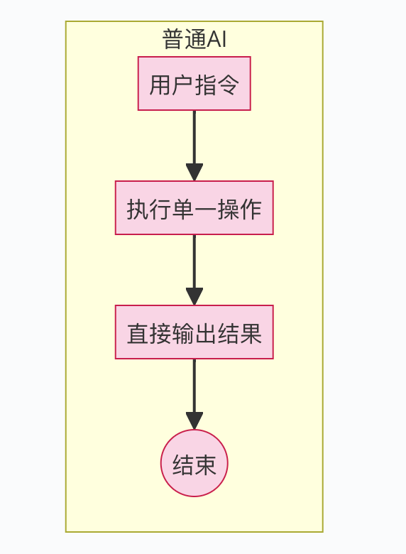 活久见!靠这篇搞懂AI Agent原理