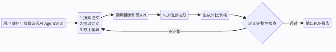 活久见!靠这篇搞懂AI Agent原理