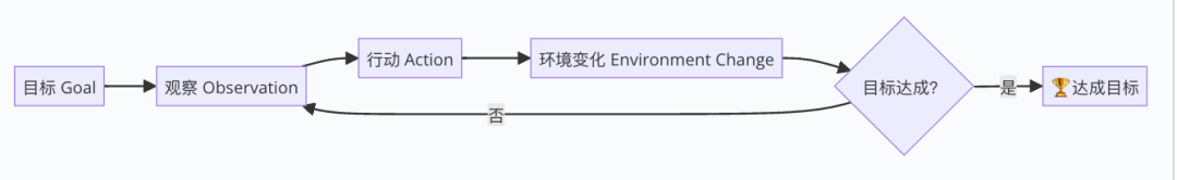 活久见!靠这篇搞懂AI Agent原理