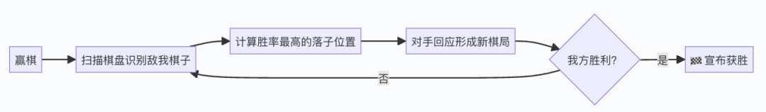 活久见!靠这篇搞懂AI Agent原理