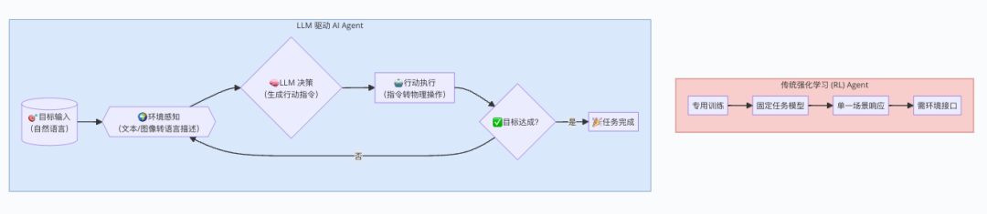 活久见!靠这篇搞懂AI Agent原理