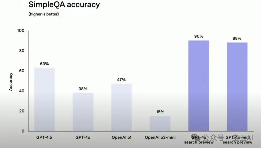 OpenAI 推出全新 Agent 开发工具:让你也可以快速搭建一个 Manus 那样的智能体出来