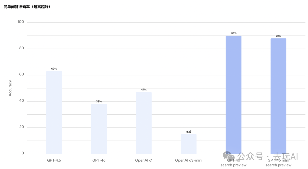 openai发布新工具，打造AI agent平台，创造更多的manus