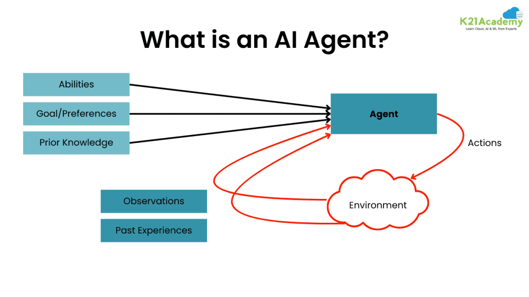 OpenAI 重磅发布:全新 AI Agent构建工具,让 AI 应用开发更简单、更强大