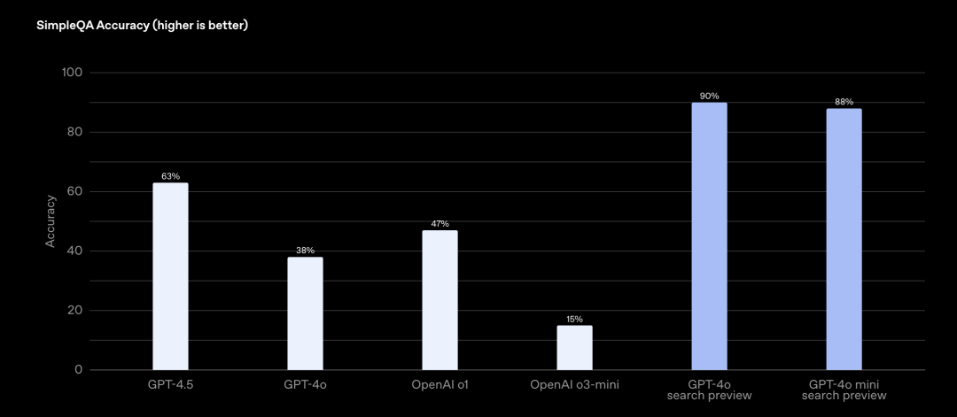 OpenAI 重磅发布:全新 AI Agent构建工具,让 AI 应用开发更简单、更强大