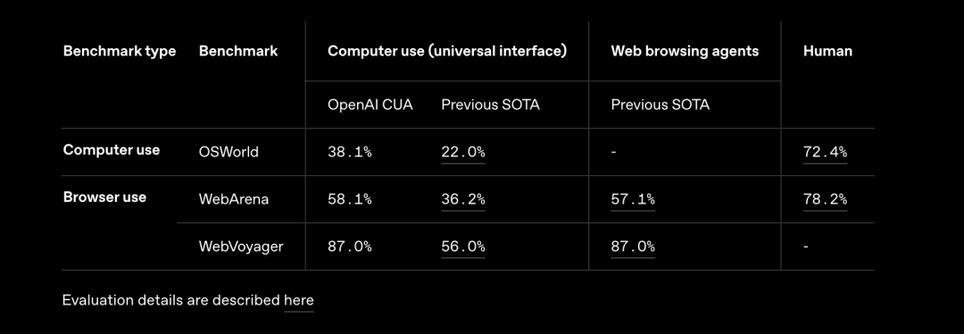 OpenAI 重磅发布:全新 AI Agent构建工具,让 AI 应用开发更简单、更强大