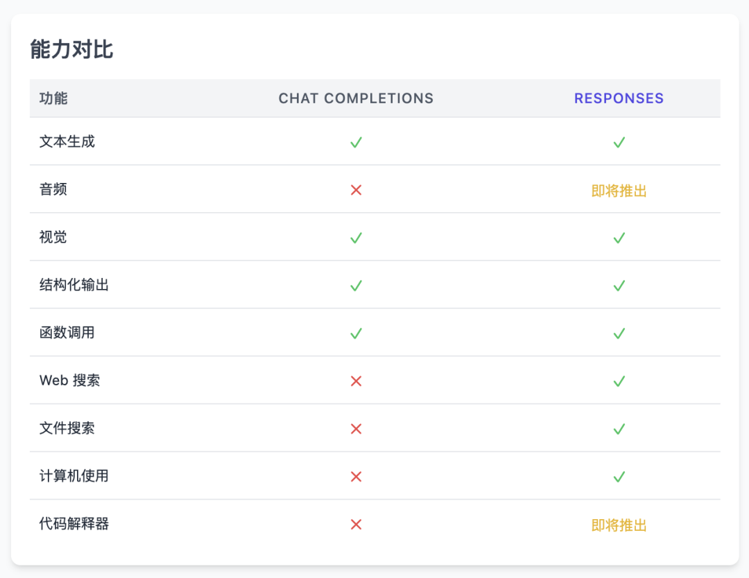 联网/用电脑... OpenAI 新 Agent 套件全解析(另附:发布会没说的 30+ 要点)