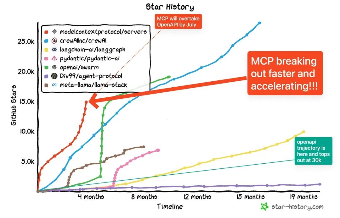 为何模型上下文协议 (MCP) 最终会获胜？[译]