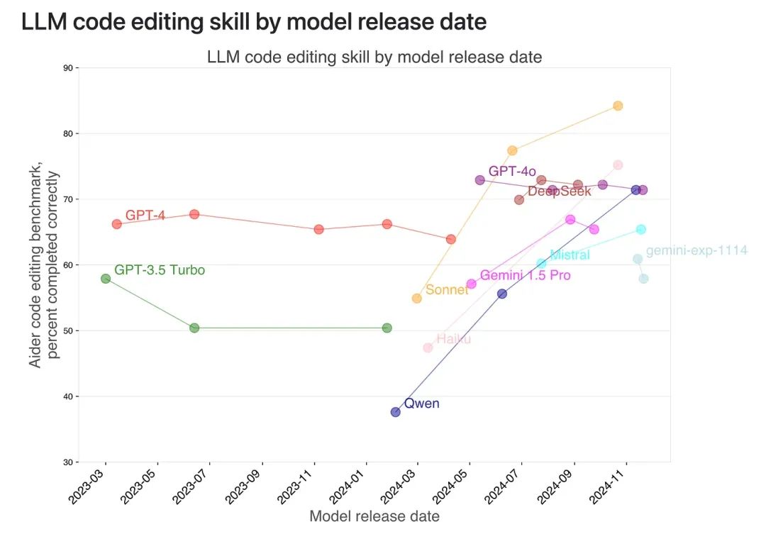 为何模型上下文协议 (MCP) 最终会获胜？[译]