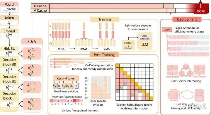 DeepSeek大模型原创核心技术解读