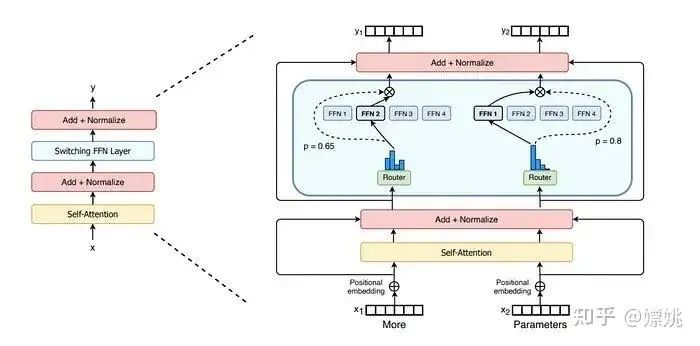 DeepSeek大模型原创核心技术解读