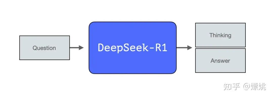 DeepSeek大模型原创核心技术解读