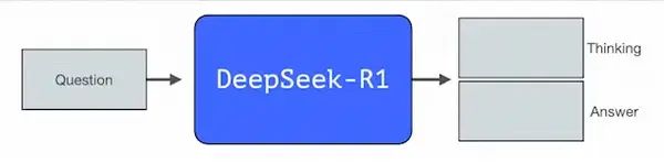 DeepSeek大模型原创核心技术解读