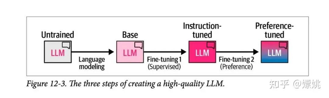 DeepSeek大模型原创核心技术解读