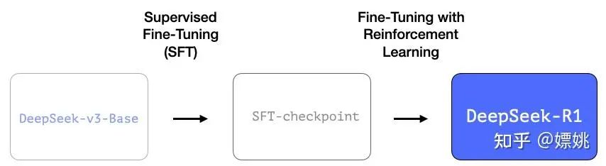DeepSeek大模型原创核心技术解读