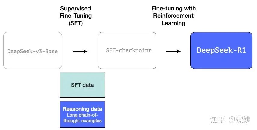 DeepSeek大模型原创核心技术解读