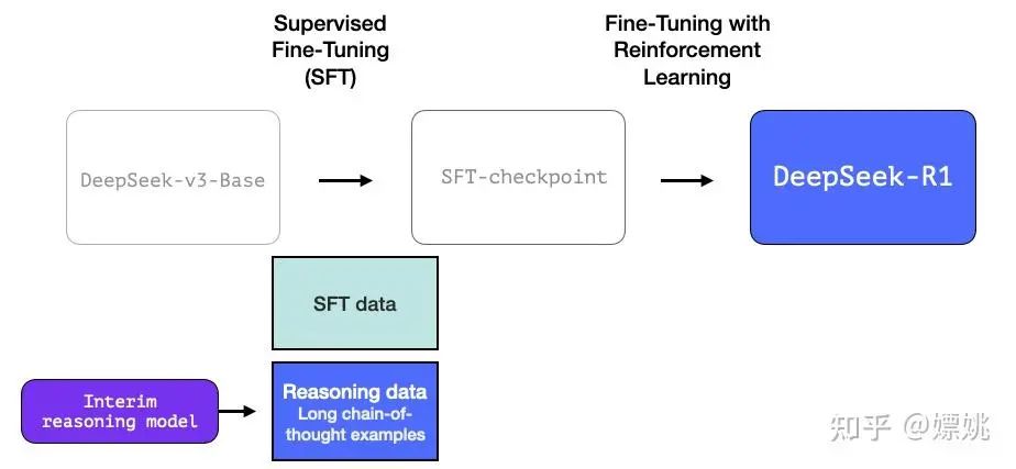 DeepSeek大模型原创核心技术解读