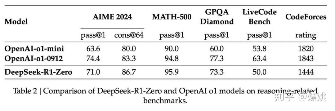 DeepSeek大模型原创核心技术解读