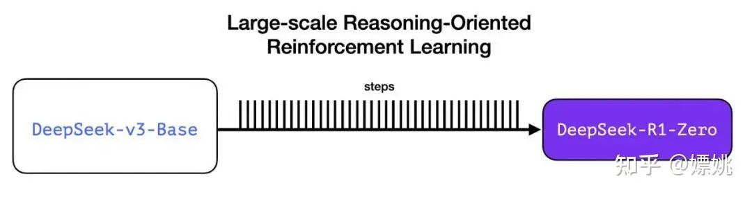 DeepSeek大模型原创核心技术解读