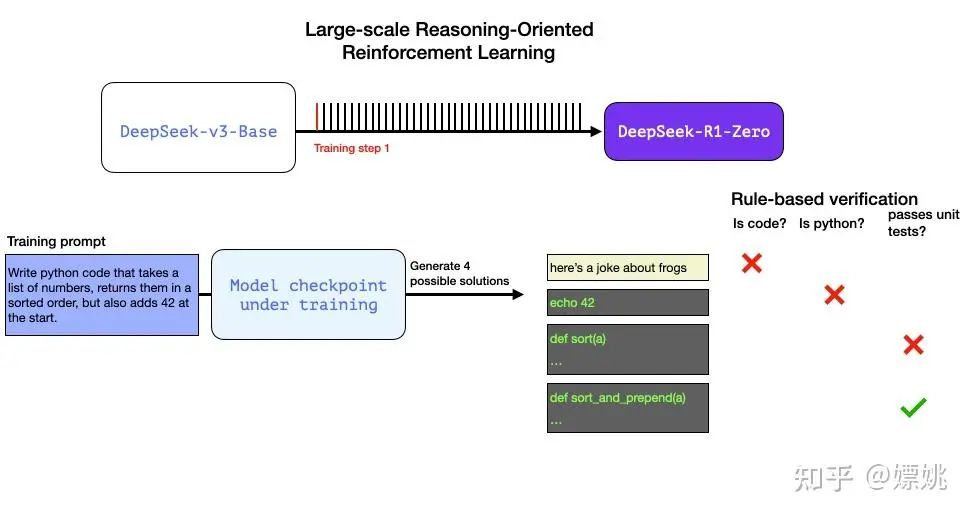 DeepSeek大模型原创核心技术解读