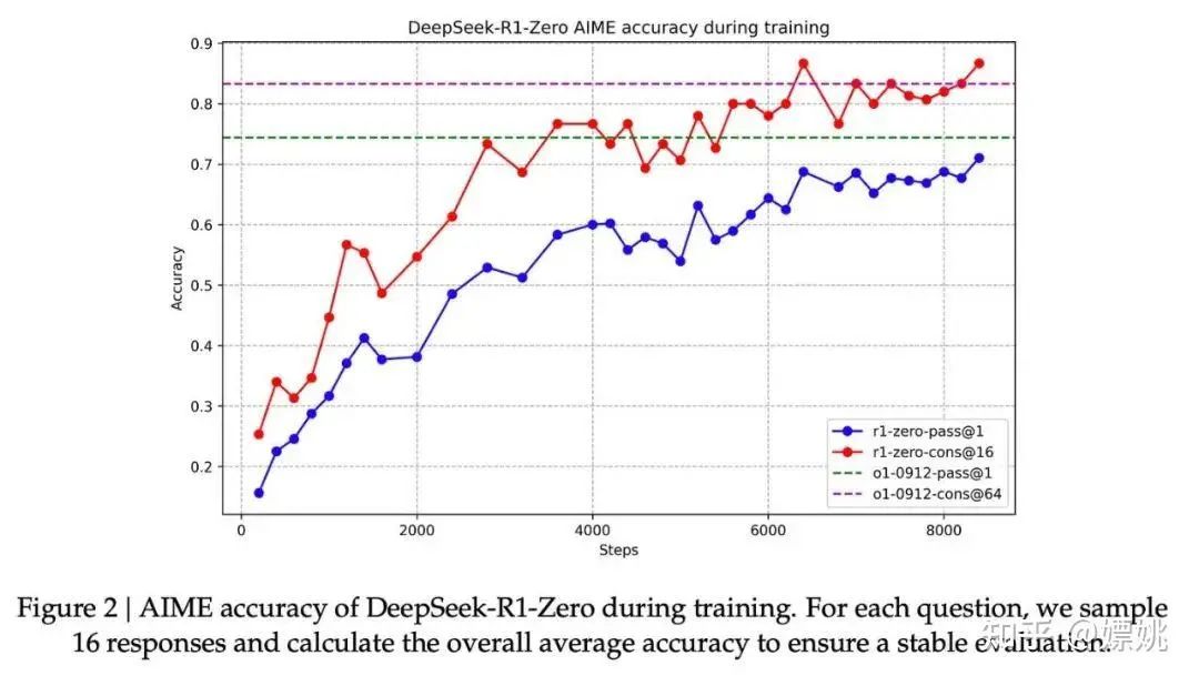 DeepSeek大模型原创核心技术解读
