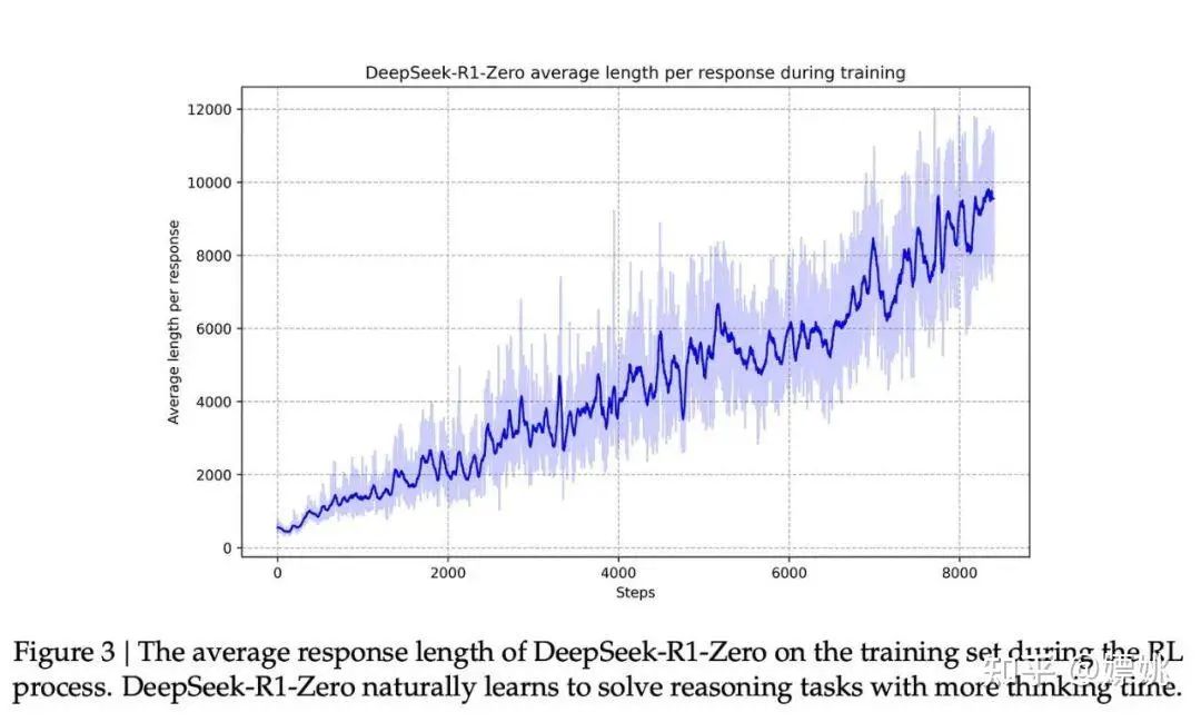 DeepSeek大模型原创核心技术解读