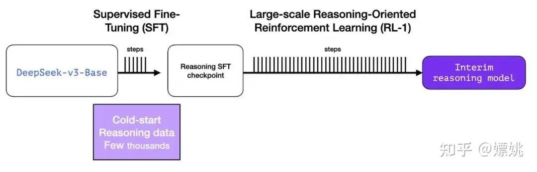 DeepSeek大模型原创核心技术解读