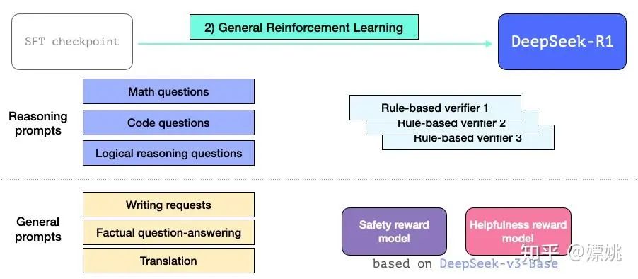 DeepSeek大模型原创核心技术解读