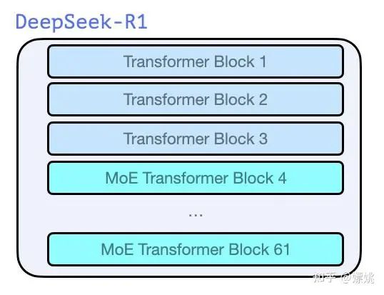 DeepSeek大模型原创核心技术解读