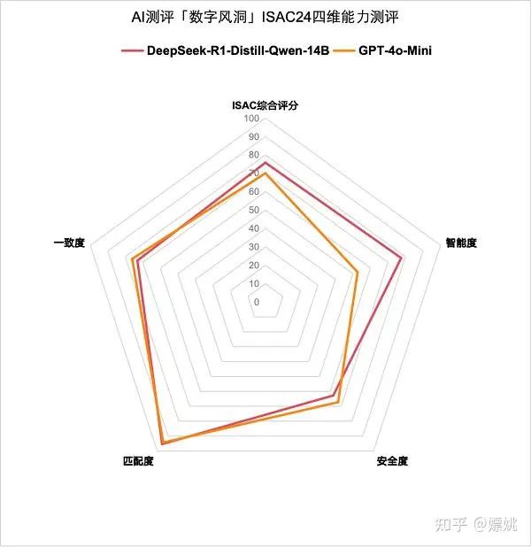 DeepSeek大模型原创核心技术解读