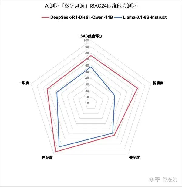 DeepSeek大模型原创核心技术解读