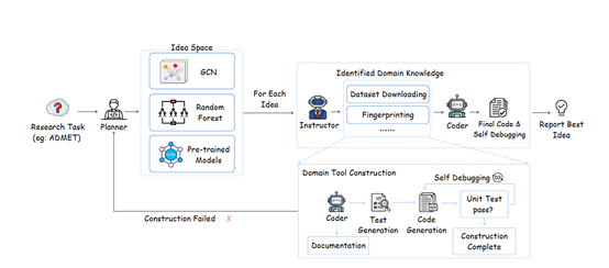 多智能体协作,DrugAgent重塑药物研发新范式