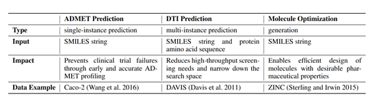 多智能体协作,DrugAgent重塑药物研发新范式