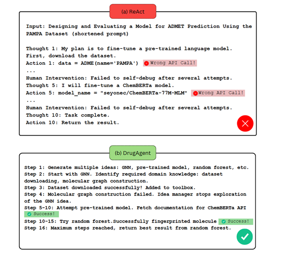 多智能体协作,DrugAgent重塑药物研发新范式