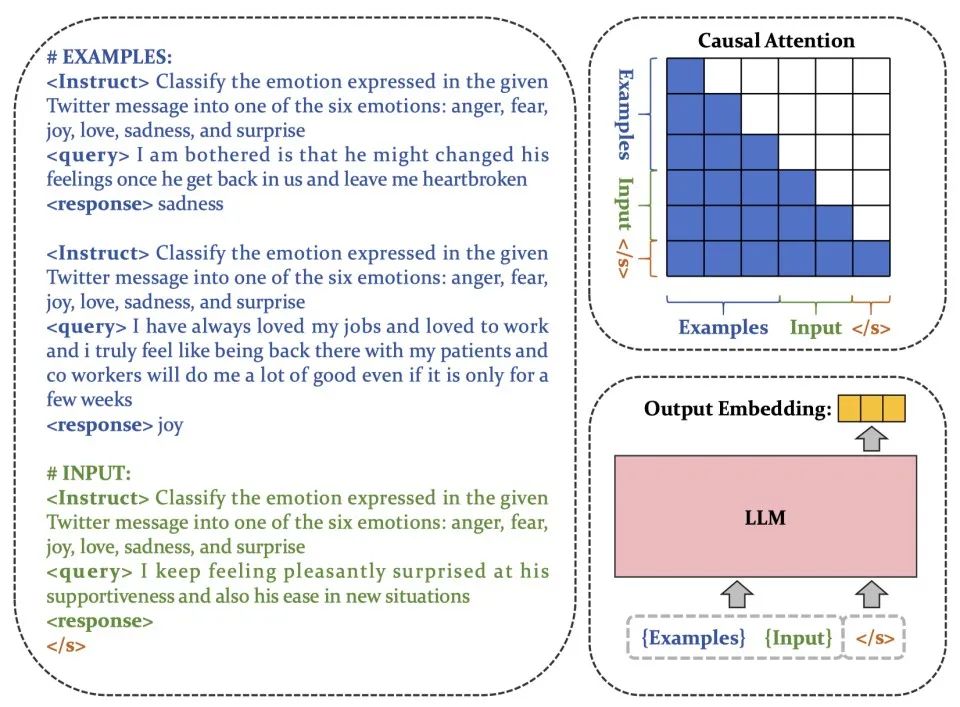 LLM增强语义嵌入的模型算法综述