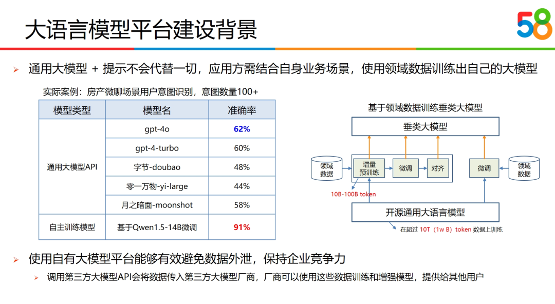 加速AI应用落地，大模型与智能体何以成为“双骄”