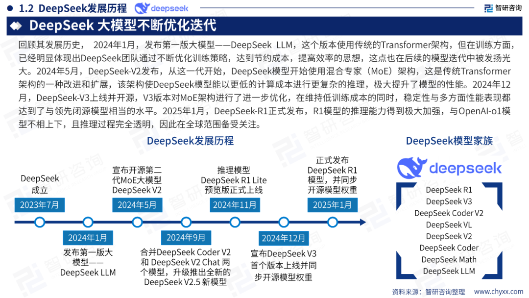 DeepSeek技术全景解析